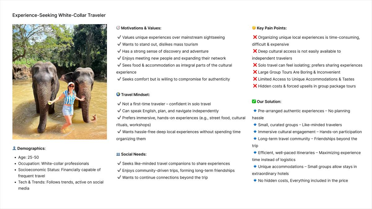 Persona Overview showing different traveler types and their preferences