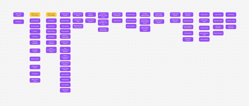 Information Architecture
