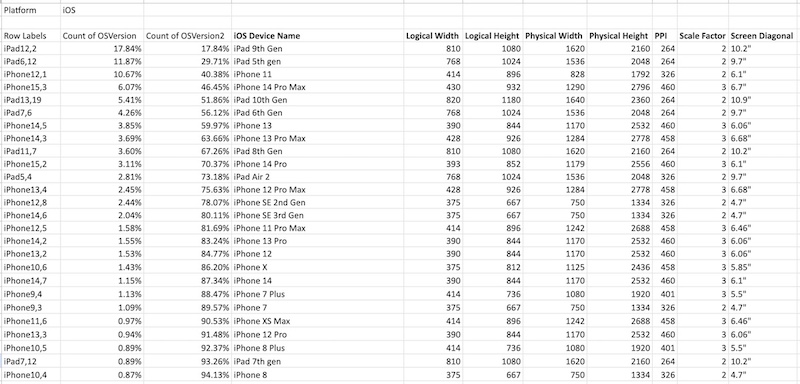 Device Stats