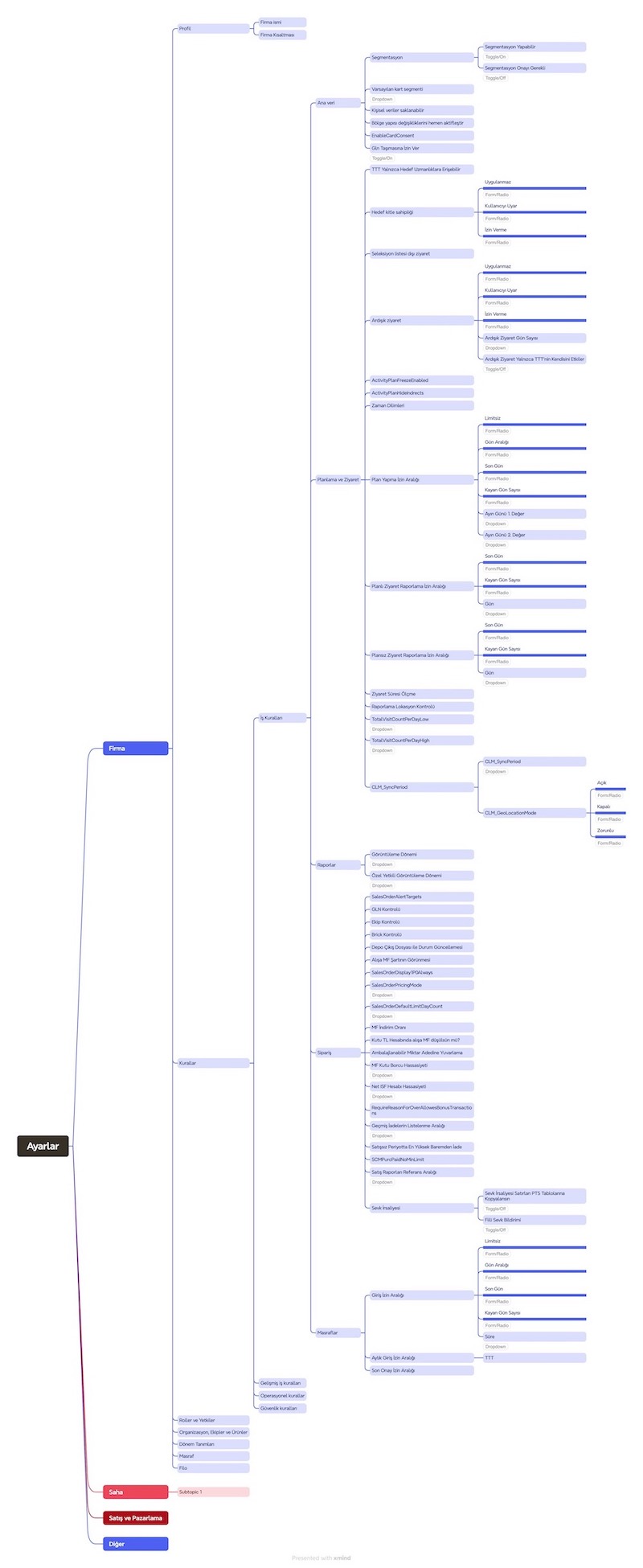 Setting Flow