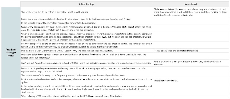 ASM Initial Findings