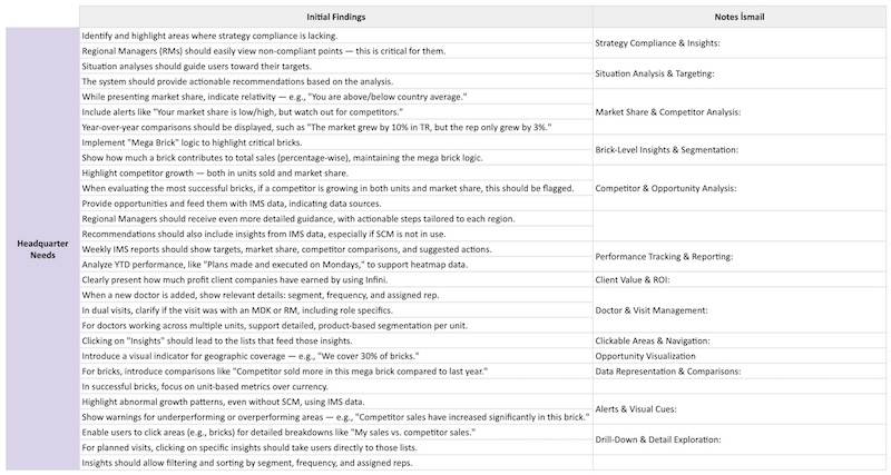 Reports Module Initial Findings