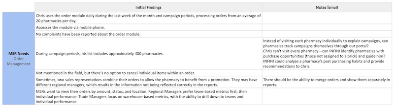 MSR Calendar/Visit module initial findings