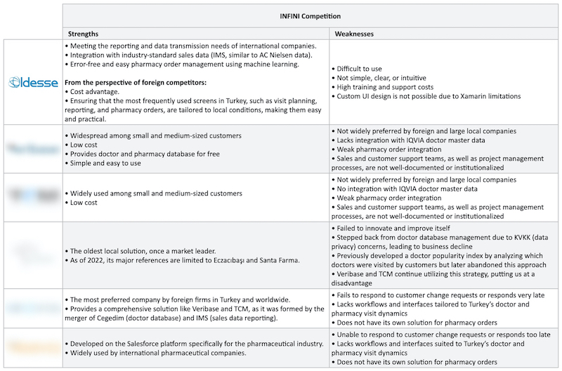 SWOT analysis from user research
