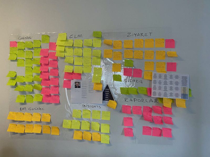 Synthesizing Insights: Affinity Mapping