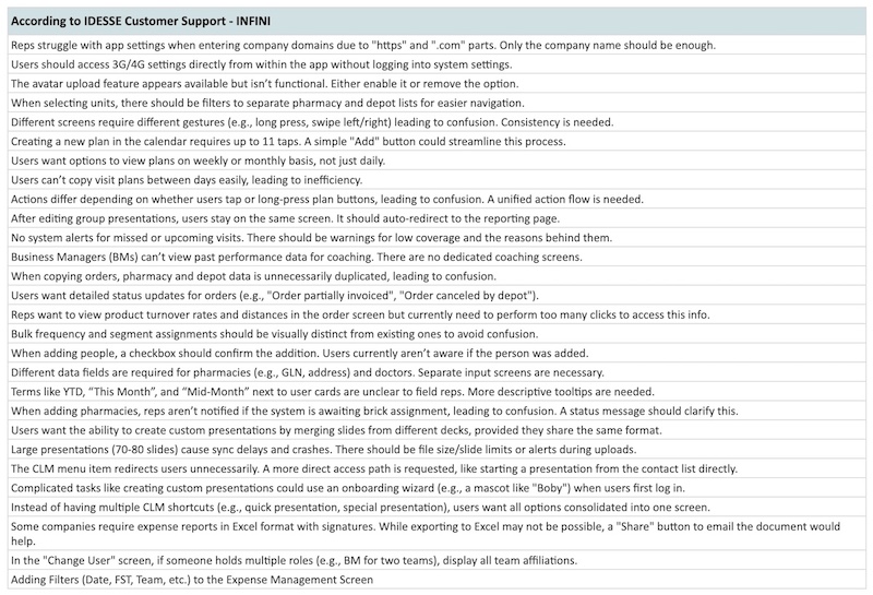 Idesse Customer Support Insights