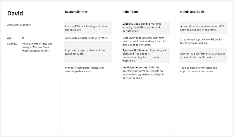 User persona for a Area Sales Manager