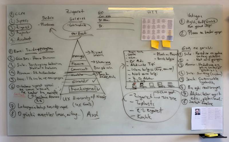 Initial brainstorming sessions