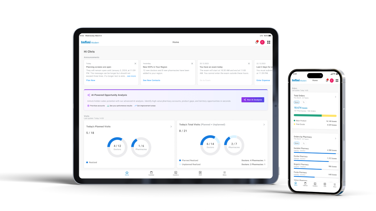 Dashboard interface showing insights with supporting charts on visits, sales, and opportunities